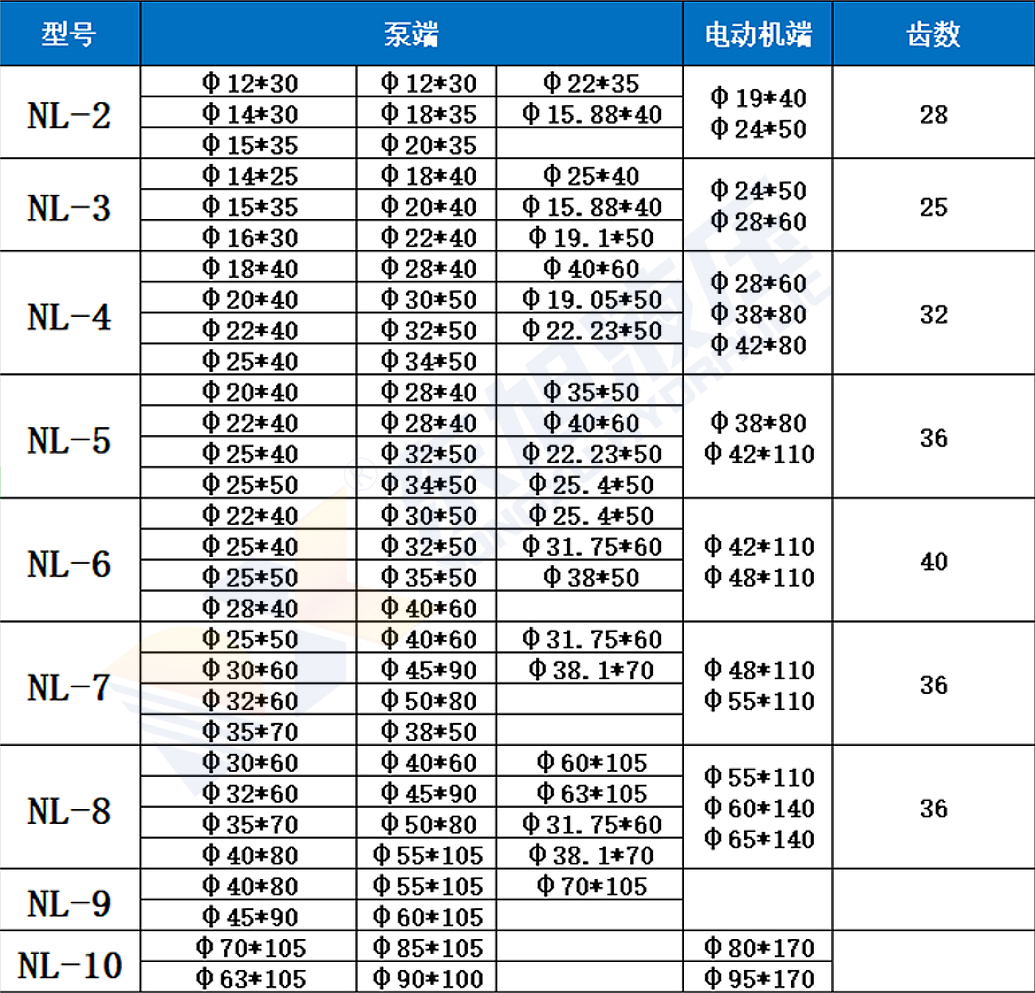 聯(lián)軸器選型A.jpg